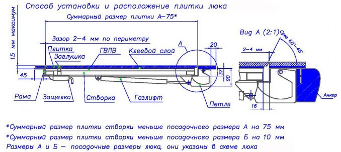 Напольный люк с амортизаторами 600 (петли)*700 КОНТУР-СТАНДАРТ (Винт/ручка) Напольный люк с амортизаторами 600 (петли)*700 КОНТУР-СТАНДАРТ (Винт/ручка)